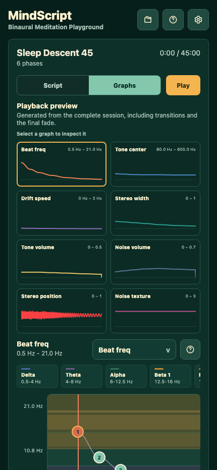 MindScript session graphs